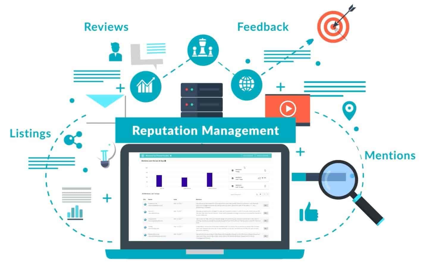 How do I build my brand reputation online