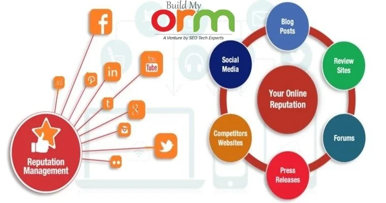 Leading Reputation Management Service Gurgaon