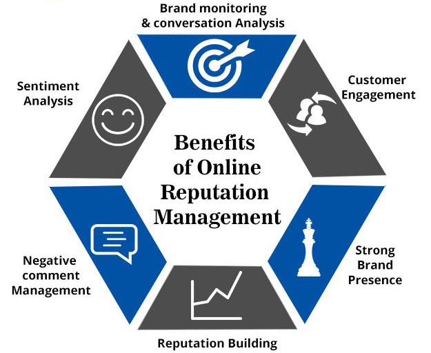 What are the benefits of online reputation management services