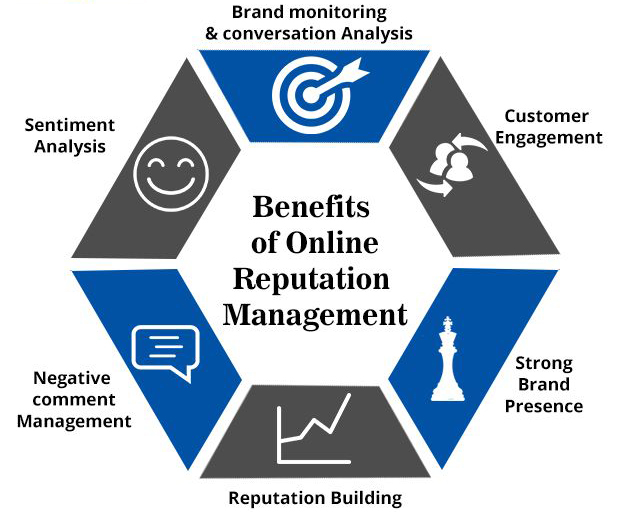 What are the benefits of online reputation management services