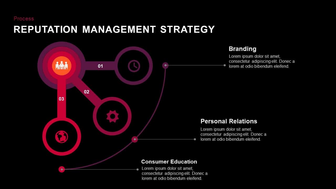 What is reputation management strategy